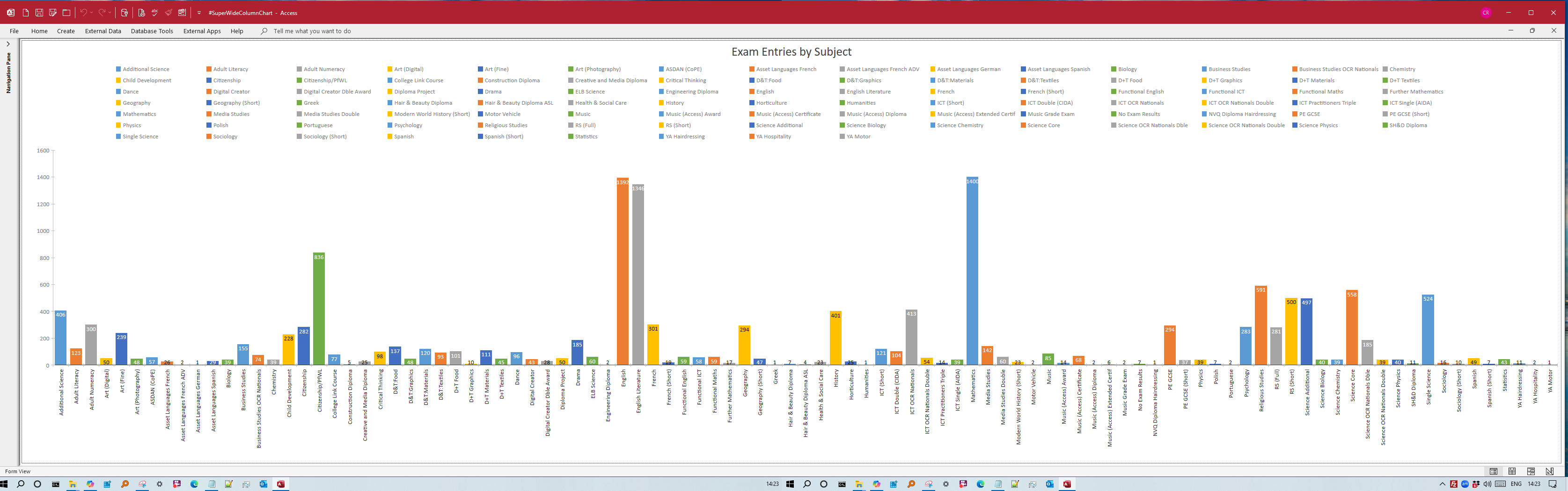 Very Wide Stacked Column Chart