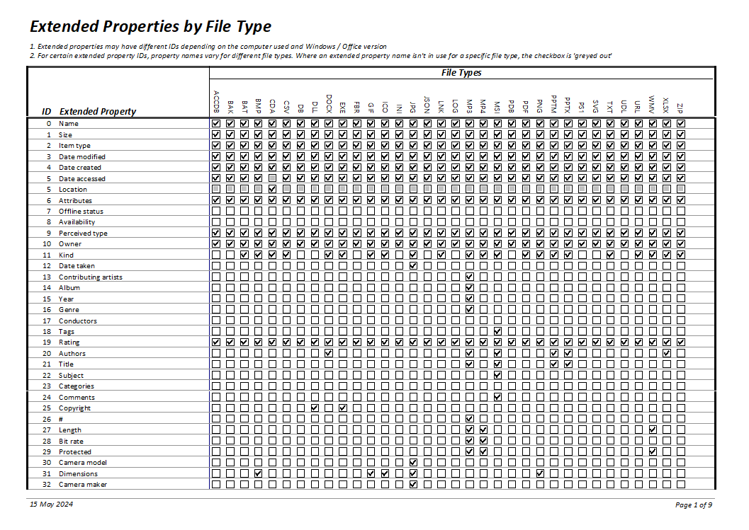 Extended Properties by File Type