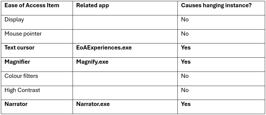 Ease of Access Effects Summary