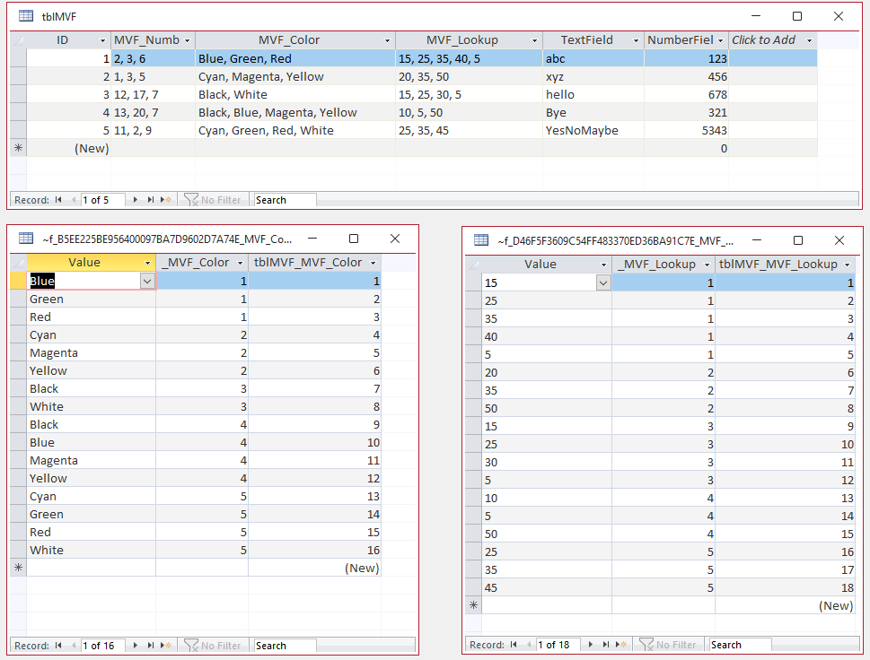 MVF Tables