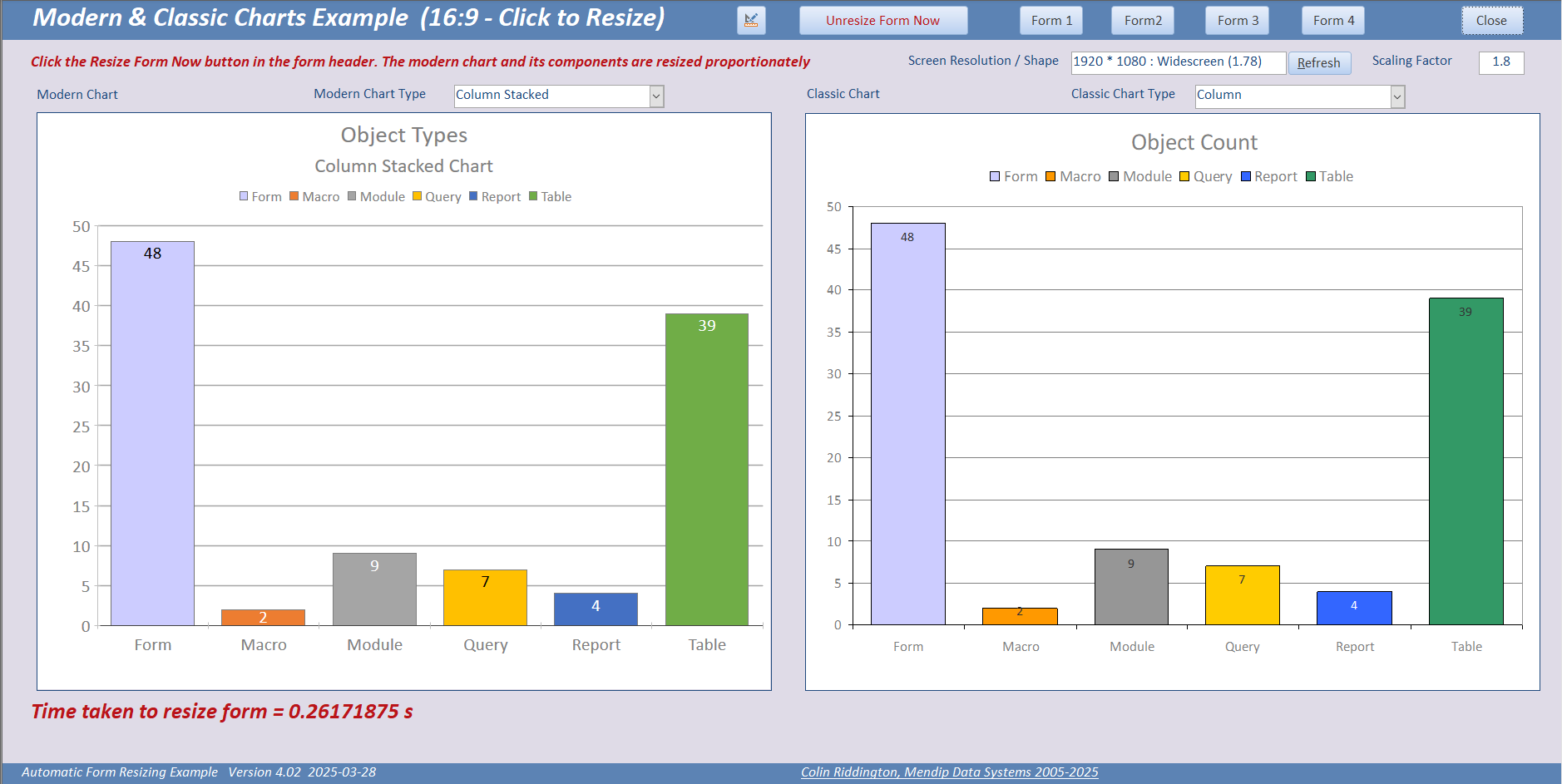 Classic & Modern Charts After Resizing