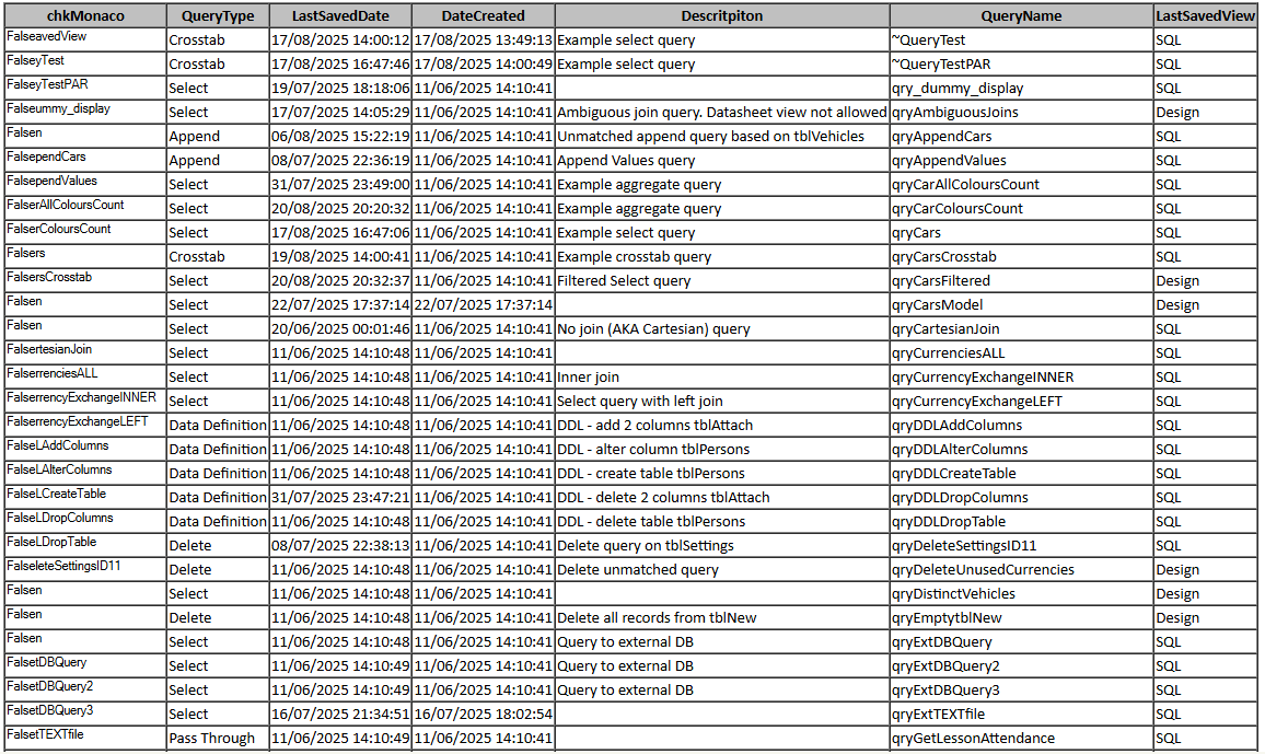 Export to HTML Data Scrambled