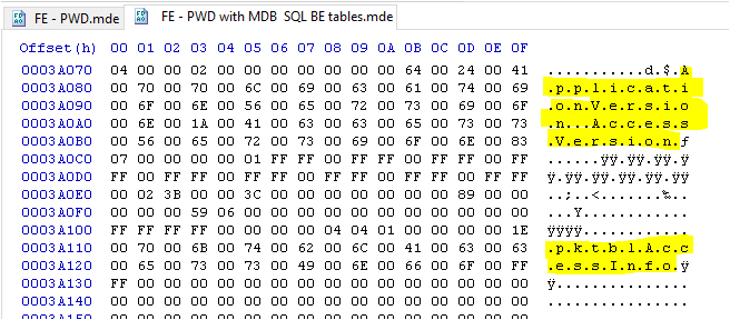 FE PWD MDE 4 SQL Table fields