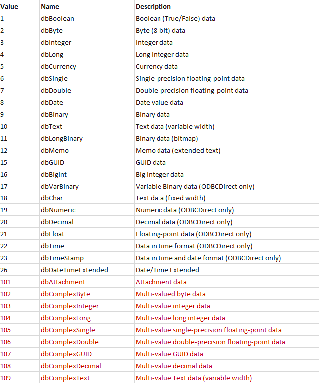 Datatype Enums