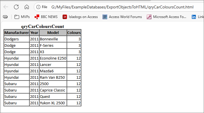 qryCarsColoursCount HTML Output