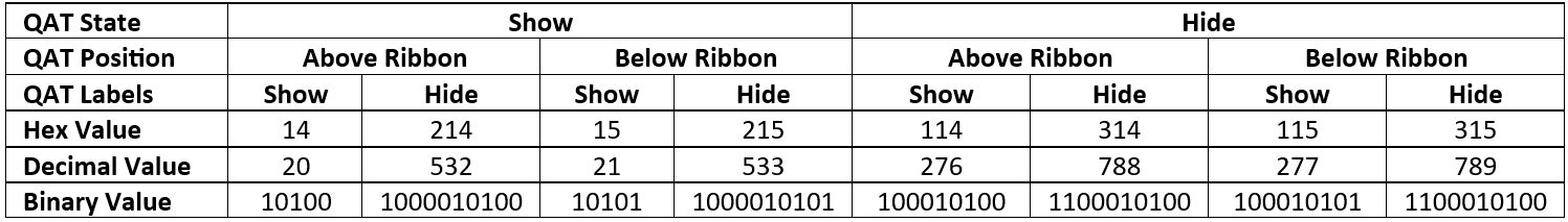 QAT Registry Values - Ribbon Tabs Only