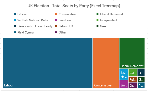 Excel Treemap 1 - Seats