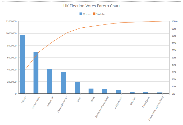 Pareto Chart