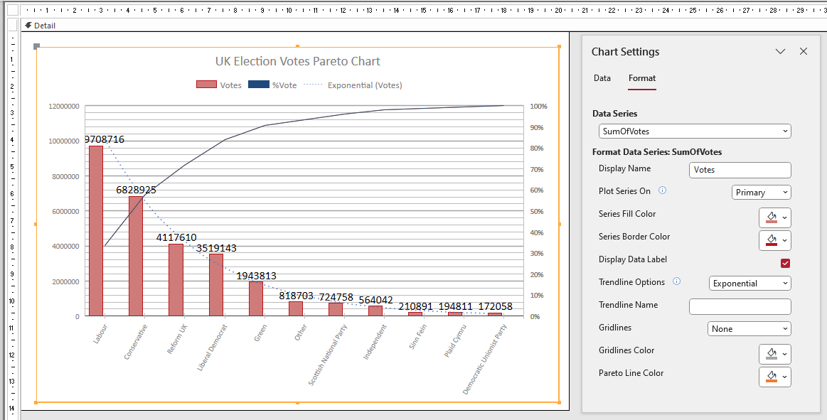 Pareto Chart 2