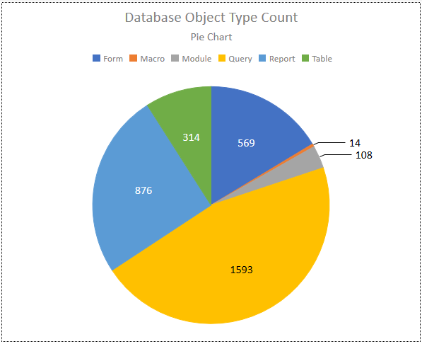 Pie chart labels