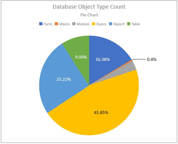 Pie chart % labels