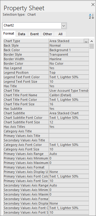 Area Chart Property Sheet