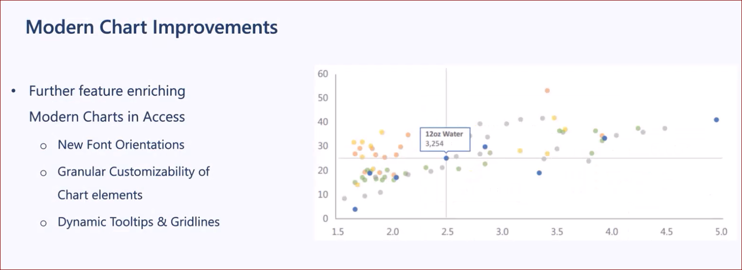 Modern Chart Improvement Plans - DevCon 2024