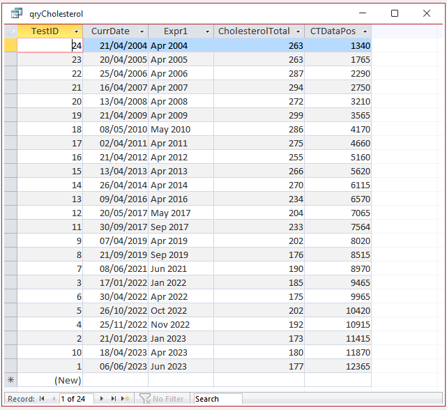 Data Point Positions