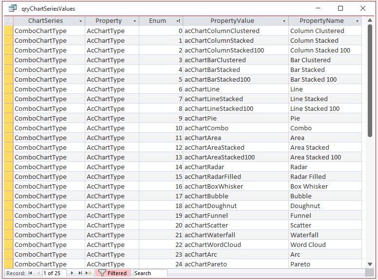 Chart Type Enums