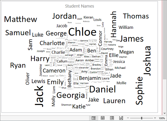 Word Cloud chart at 100% zoom
